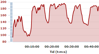 beregn puls beregn puls