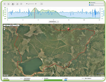 Garmin Connect