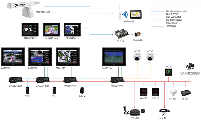 8000 Series Configuration