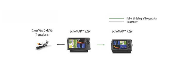 Combo B Configuration