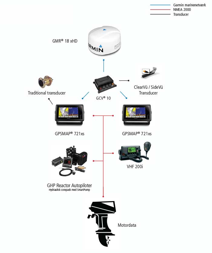 Combo D Configuration