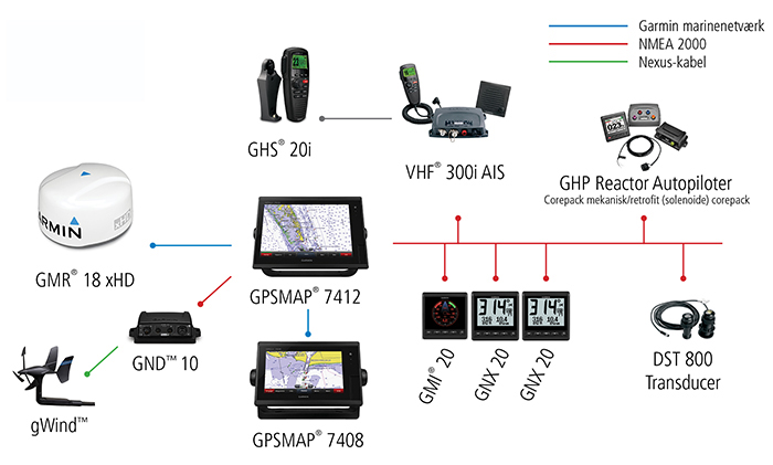 Sailboat Configuration