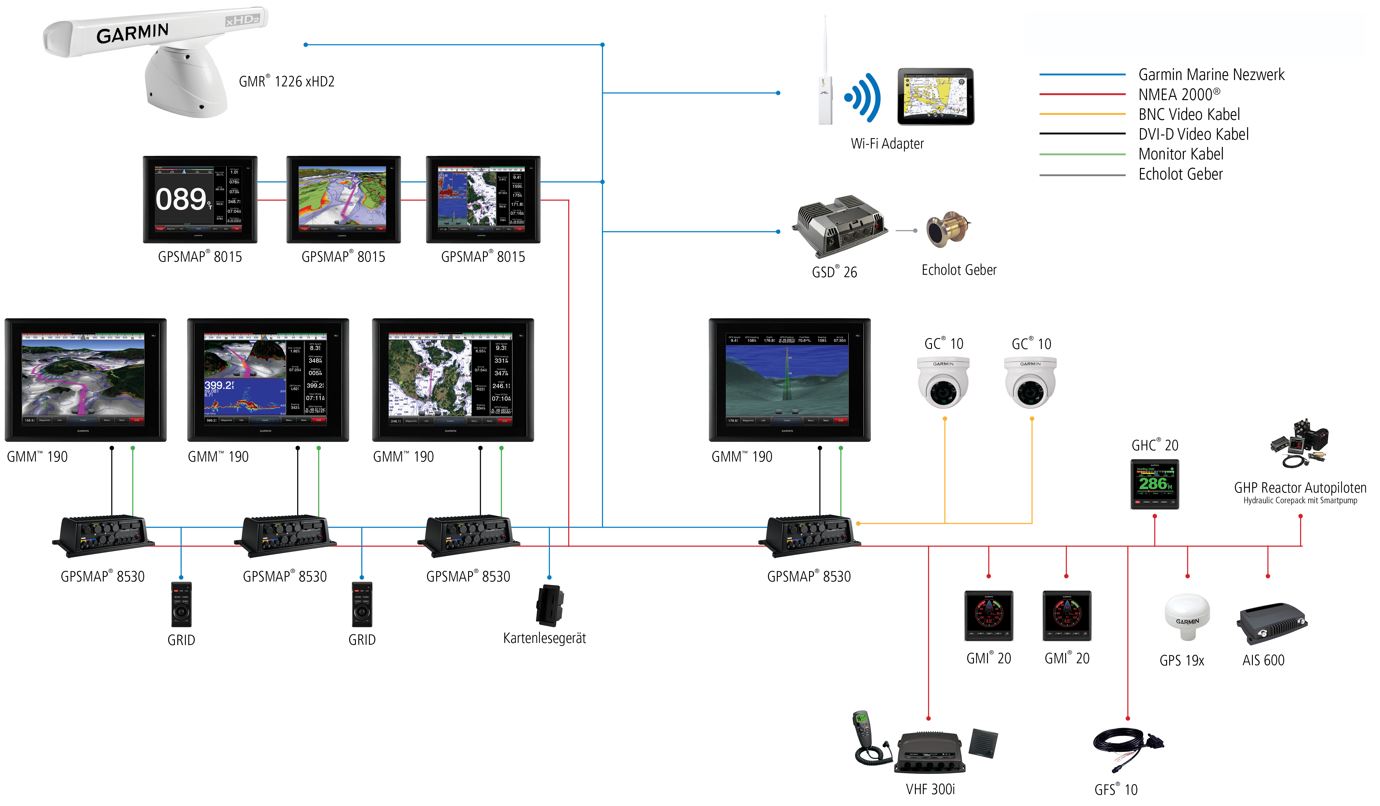 8000 Series Configuration