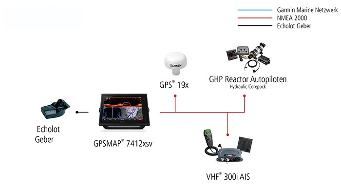 Day Cruiser Configuration