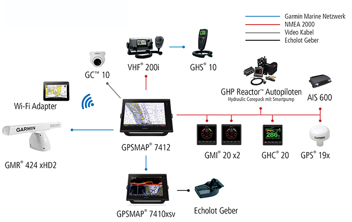 Large Powerboat Configuration