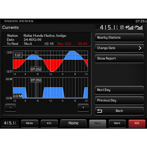 volvo penta glass cockpit price