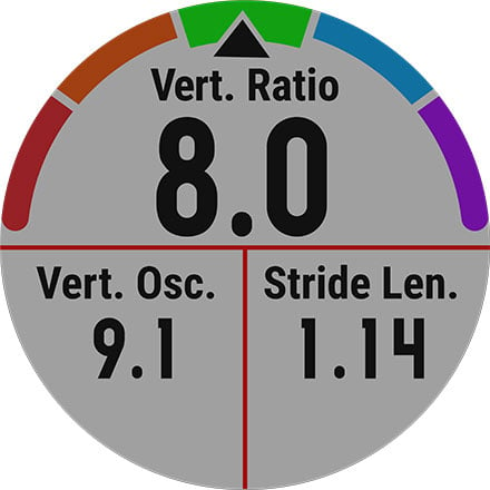 Advanced Performance Metrics