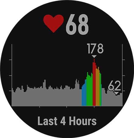 Tecnologia cardio da polso