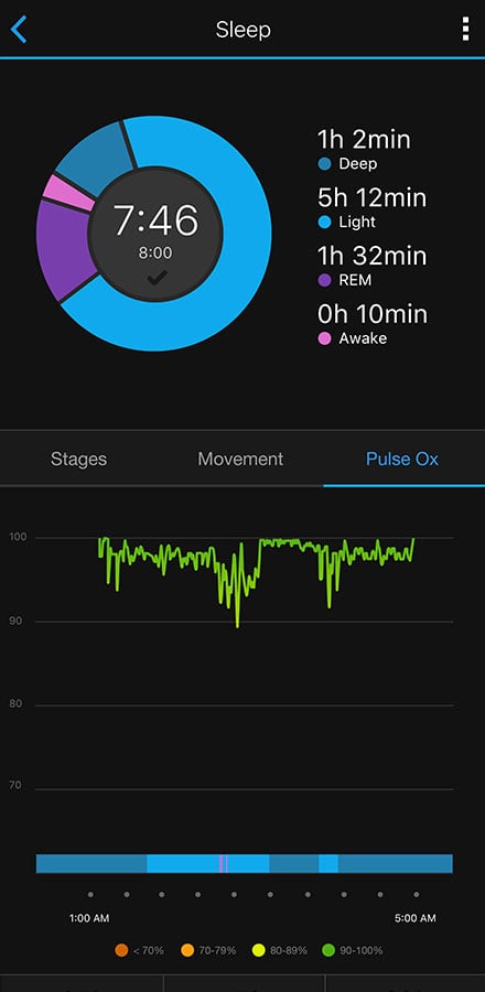 Vivosmart 4 stress discount tracking