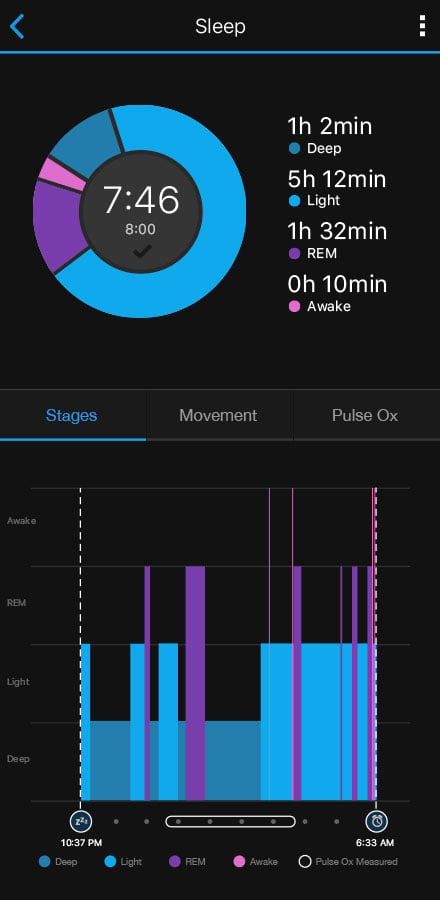 Advanced sleep monitoring