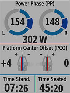 Performance Analyse