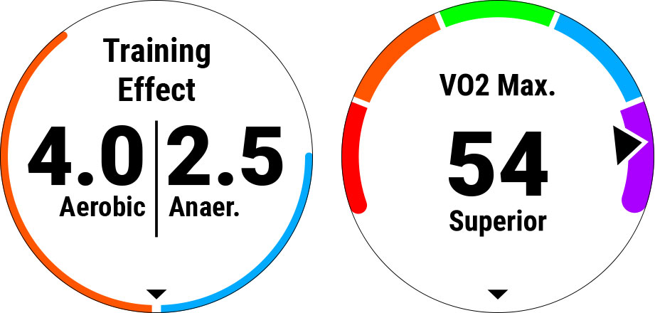 Erweiterte Leistungsanalyse