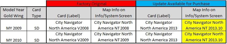 Map Versions