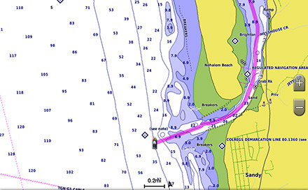 Complete Sonar Support
