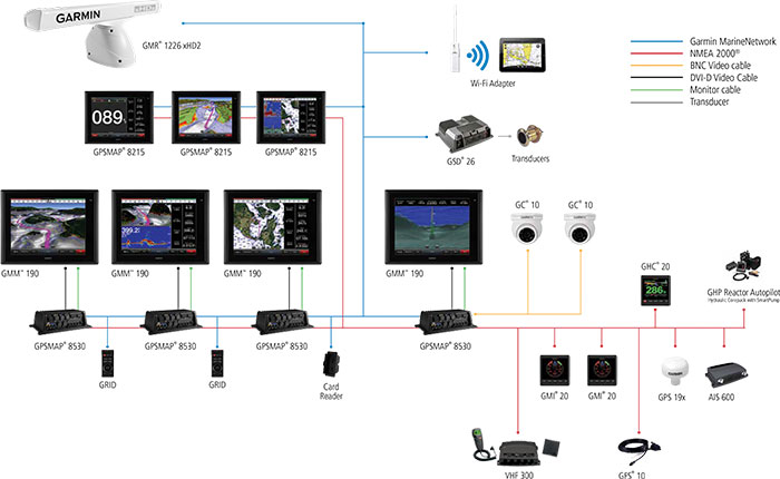 8000 Series Configuration