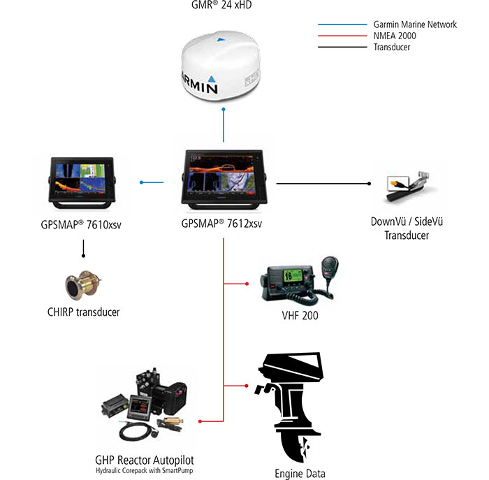 Combo A Configuration