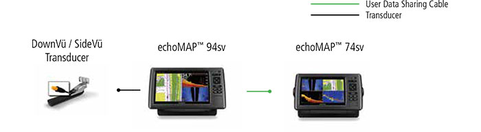 Combo B Configuration