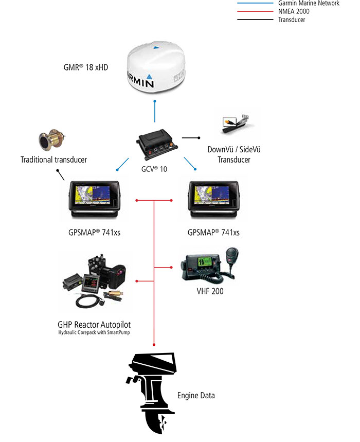 Combo D Configuration