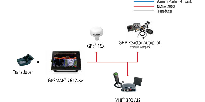 Day Cruiser Configuration