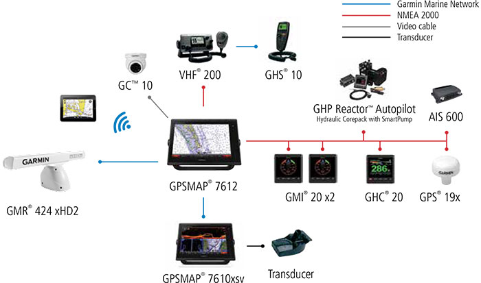 Large Powerboat Configuration