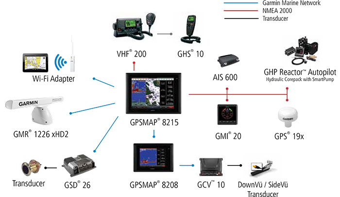 Sportfishing Boat Configuration