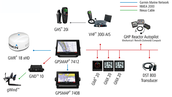 Sailboat Configuration