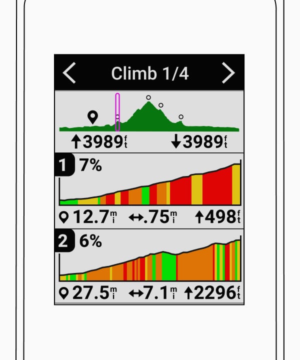 The new ClimbPro in Garmin Edge 1040