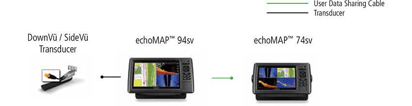 Combo B Configuration