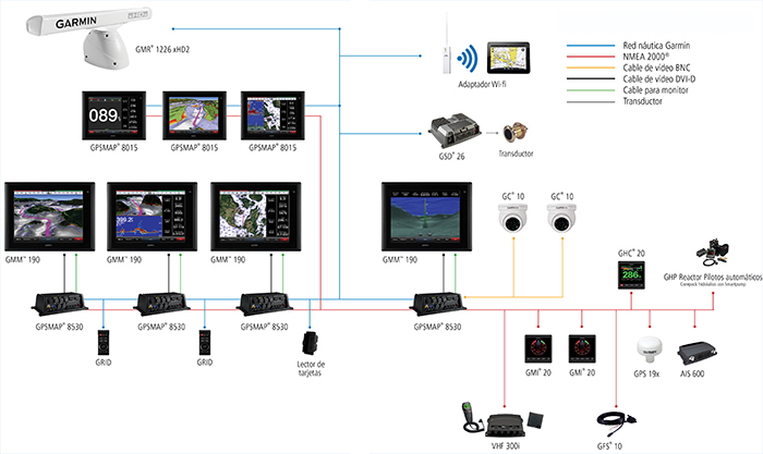 8000 Series Configuration