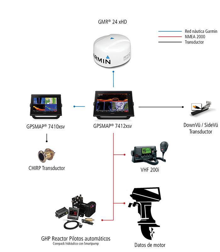 Combo A Configuration