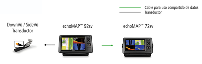 Combo B Configuration