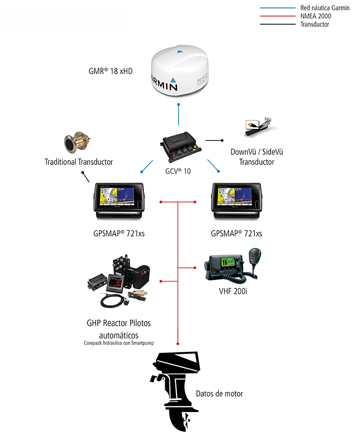 Combo D Configuration