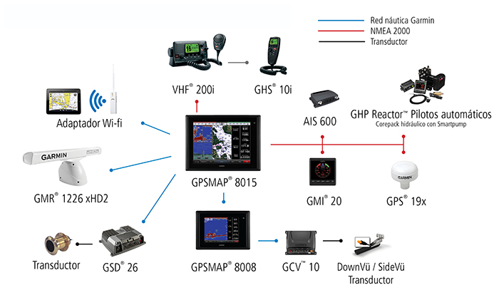 Sportfishing Boat Configuration