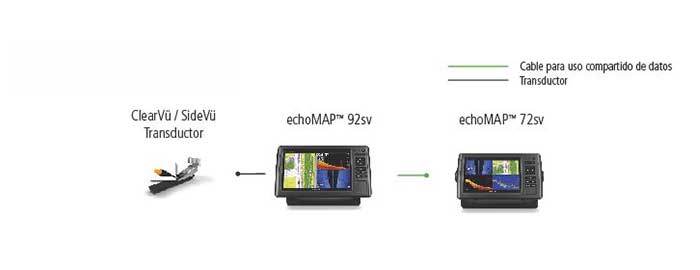 Combo B Configuration