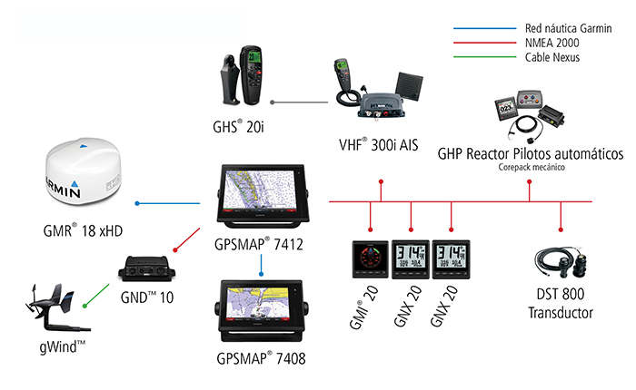 Sailboat Configuration