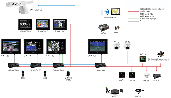 8000 Series Configuration