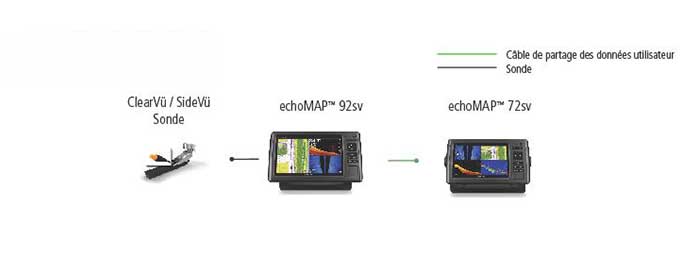 Combo B Configuration