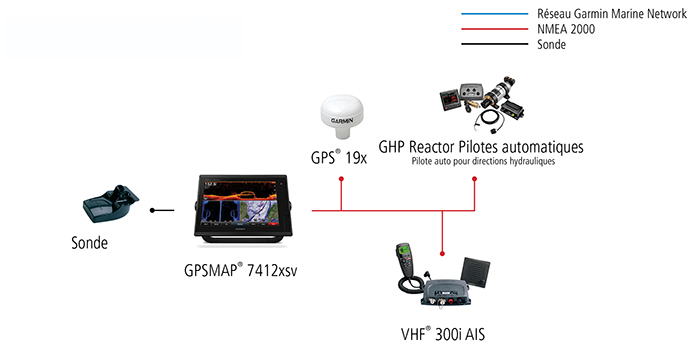 Day Cruiser Configuration