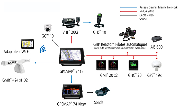 Large Powerboat Configuration