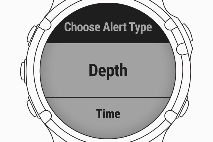 Depth and time alerting