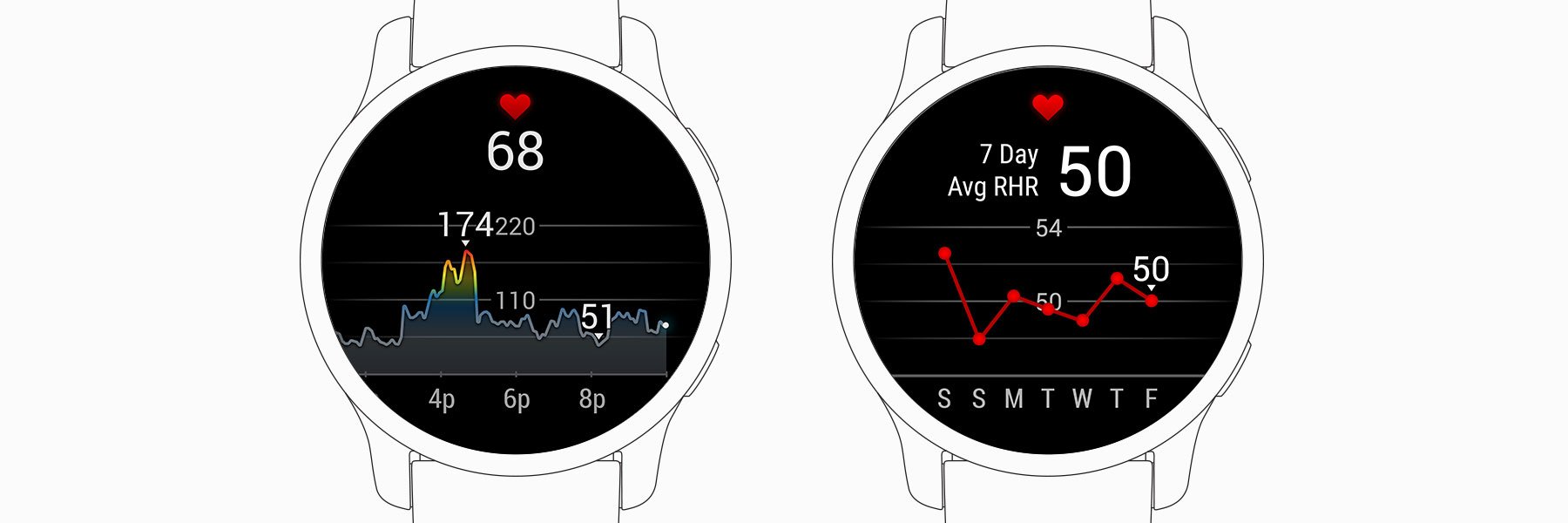 Monitorización de la frecuencia cardiaca, Ciencias de la salud, Tecnología Garmin