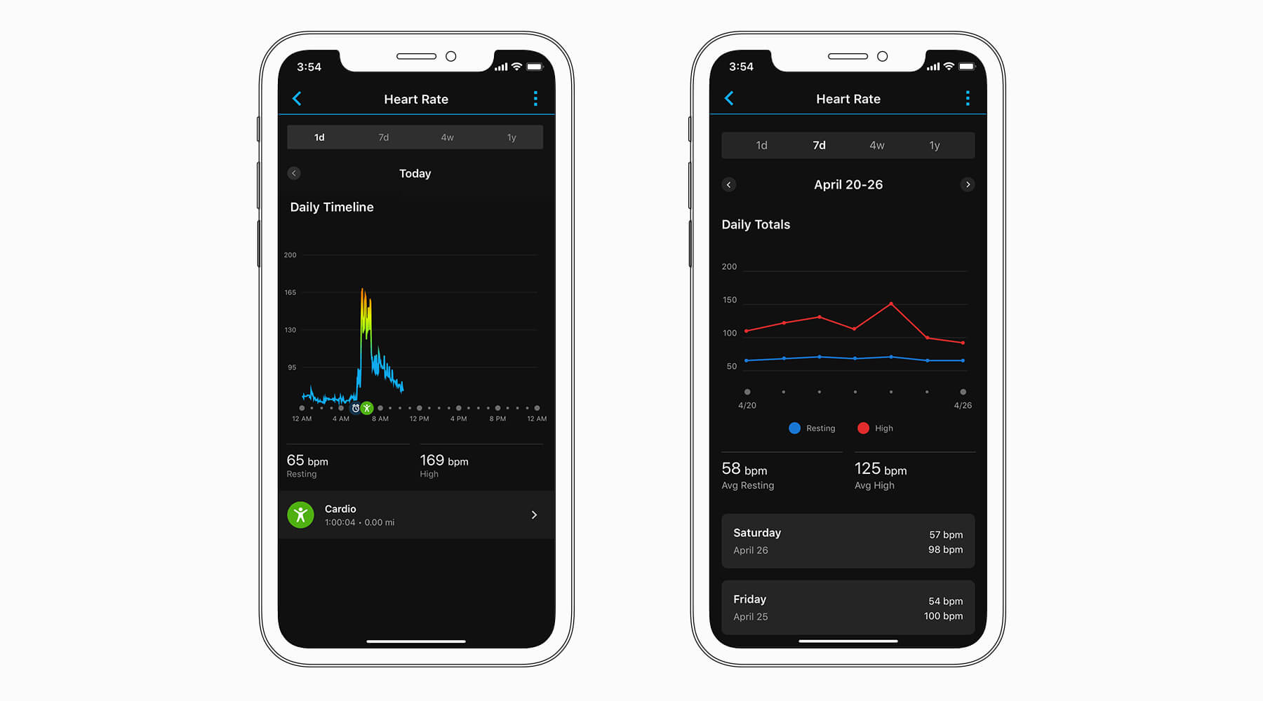 Heart Rate | Garmin Technology