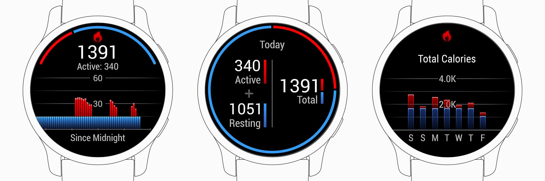 Smartwatch that best sale tracks calories burned