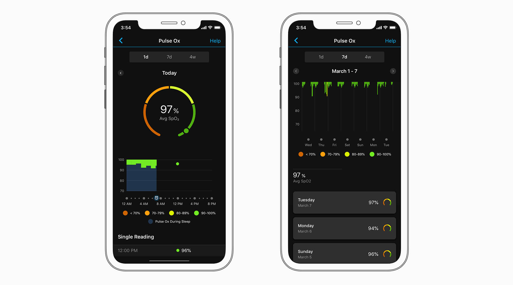 Datos de pulsioximetría en la aplicación del teléfono