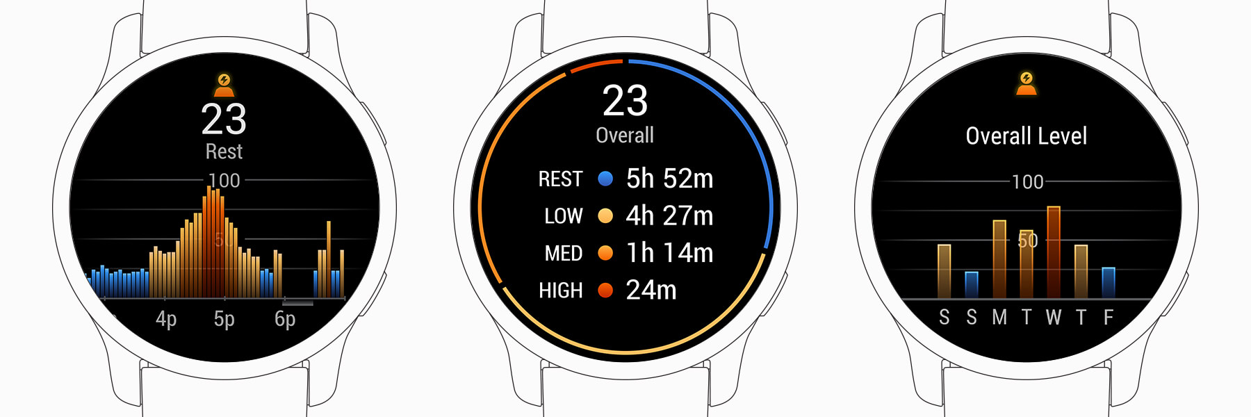 Blaze Metafor Litterær kunst Stress Tracking | Garmin Technology