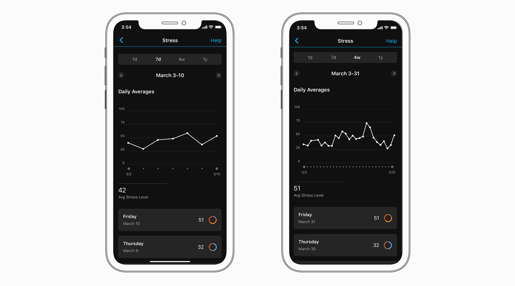 Smartwatch 2024 stress tracking