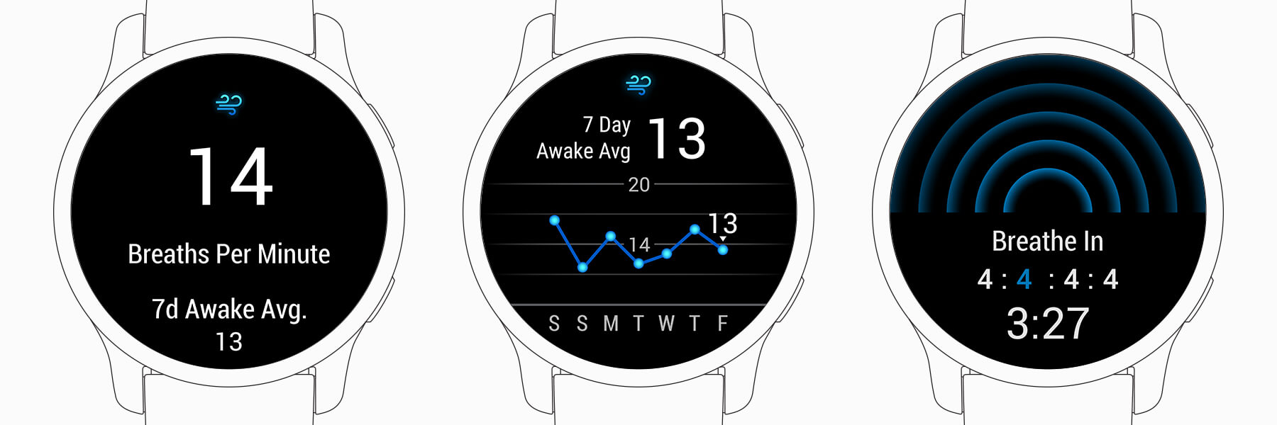 What Does Respiration Mean On Garmin