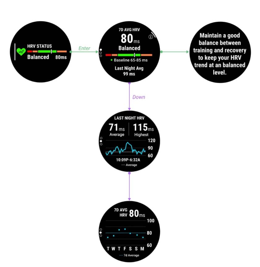 Garmin fenix 5 store heart rate variability