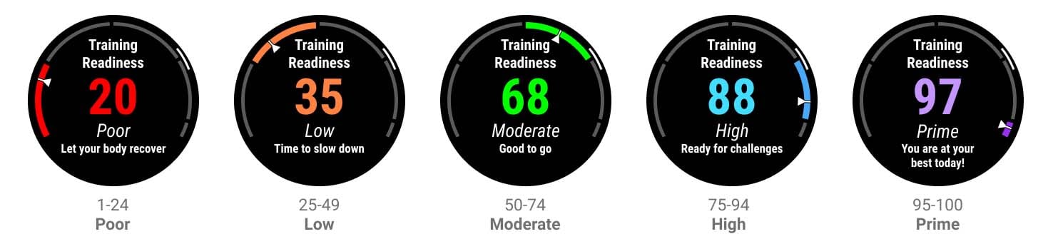 What Is Training Readiness Garmin