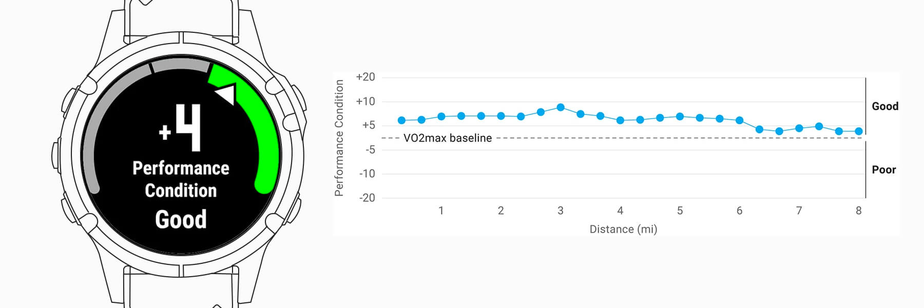 How to Help Improve Garmin Performance